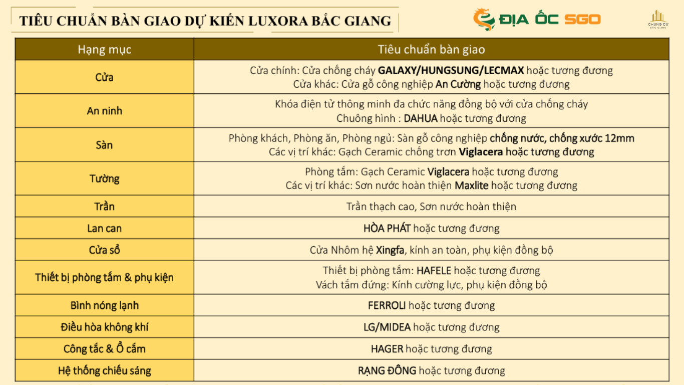 TIÊU CHUẨN BÀN GIAO LUXORA BẮC GIANG