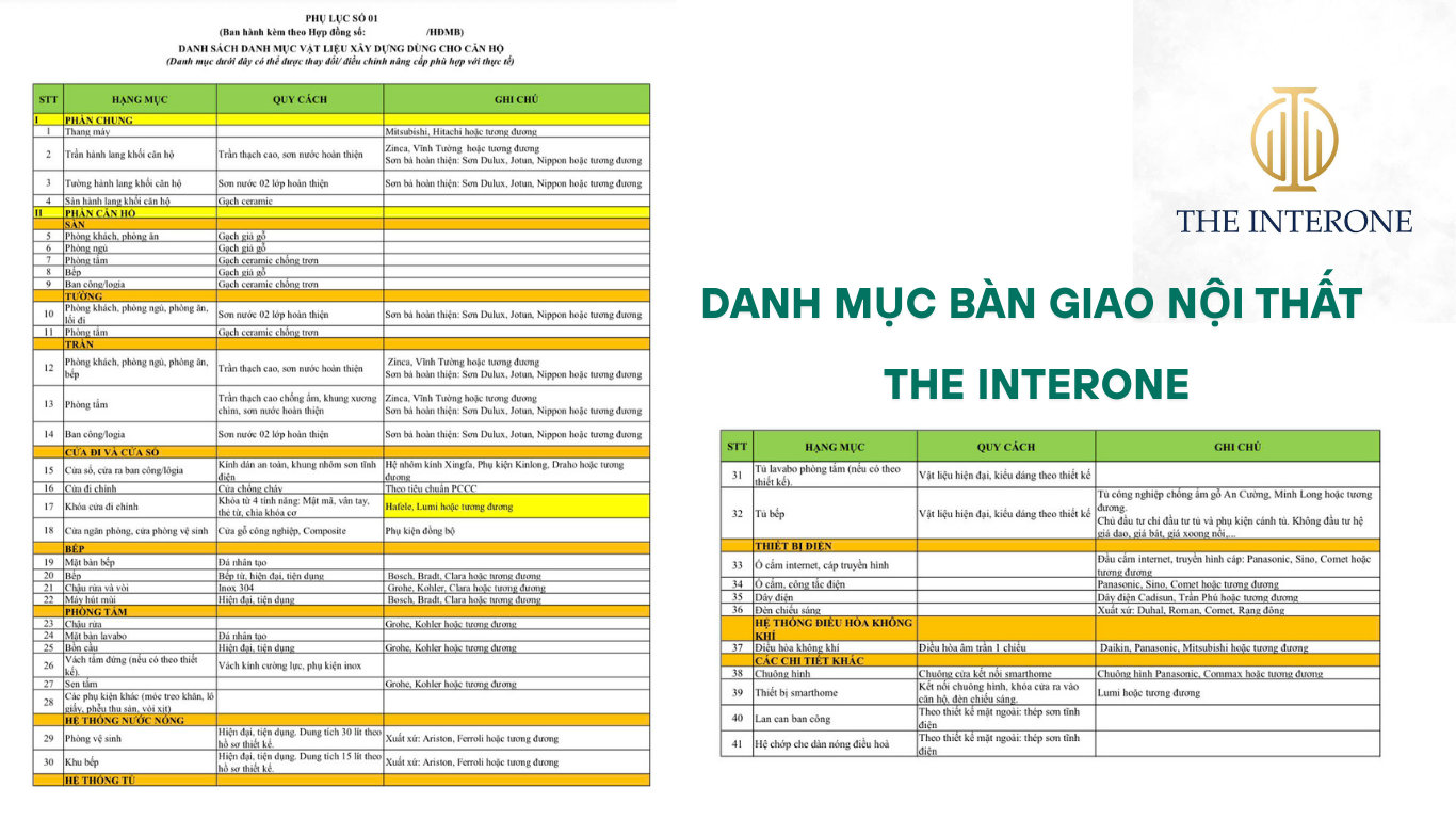 danh mục bàn giao nội thất the interone